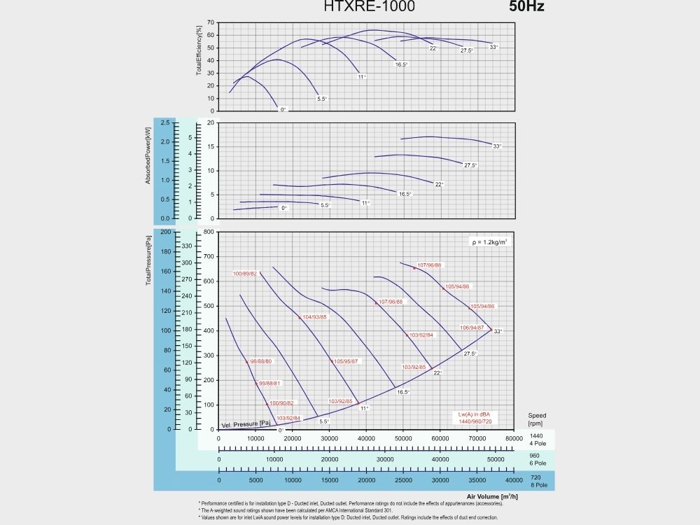 Tube Axial Fan ( One Sides Silencer )